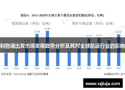 利物浦出发市场发展趋势分析及其对全球航运行业的影响