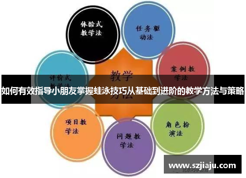 如何有效指导小朋友掌握蛙泳技巧从基础到进阶的教学方法与策略